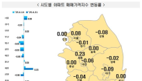 서울 아파트값 석달째  상승